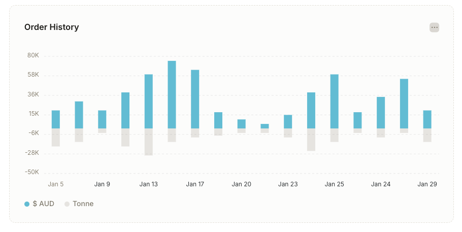 platform-financial_reports platform-financial_reports